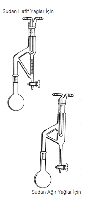 LG028.02.0500 Yağ Tayin Düzeneği, Sudan Hafif 500 ml Hacim, 5 ml Ölçü Tüpü Hacmi