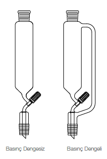 LG019.06.1401 Silindirik tip, Damlatma hunisi, Valf tipi, PTFE, Basınç Dengesiz 25 ml Hacim , NS : 14,5/23