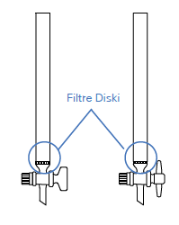 LG020.04.1520 Kromatografi Kolonu, Şilifsiz, Filtreli, PTFE Musluklu Boru Çapı 15 mm, Boy 200 mm, 35 ml Hacim