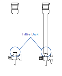 LG020.07.1520 Kromatografi Kolonu, Şilifli, Filtreli, Cam Musluklu Boru Çapı 15 mm, Boy 200 mm, NS: 14.5/23, 35 ml Hacim