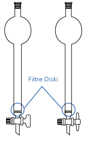 LG020.12.1520 Kromatografi Kolonu, Hazneli Kolon, Filtreli, PTFE Musluklu Boru Çapı 15 mm, Boy 200 mm, 35 ml Hacim, 100 ml Rezervuar Hacmi